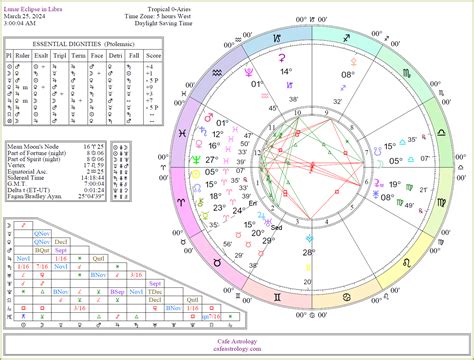 Solar eclipse 2024: Four zodiac signs need to be on high alert.